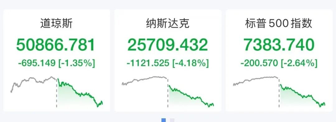 纳指深夜猛跌1100点,美光科技跌超13%,英特尔跌11%,中概股集体大跌,百度跌近10%